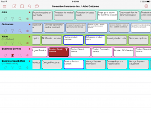 Jobs-Outcomes Map