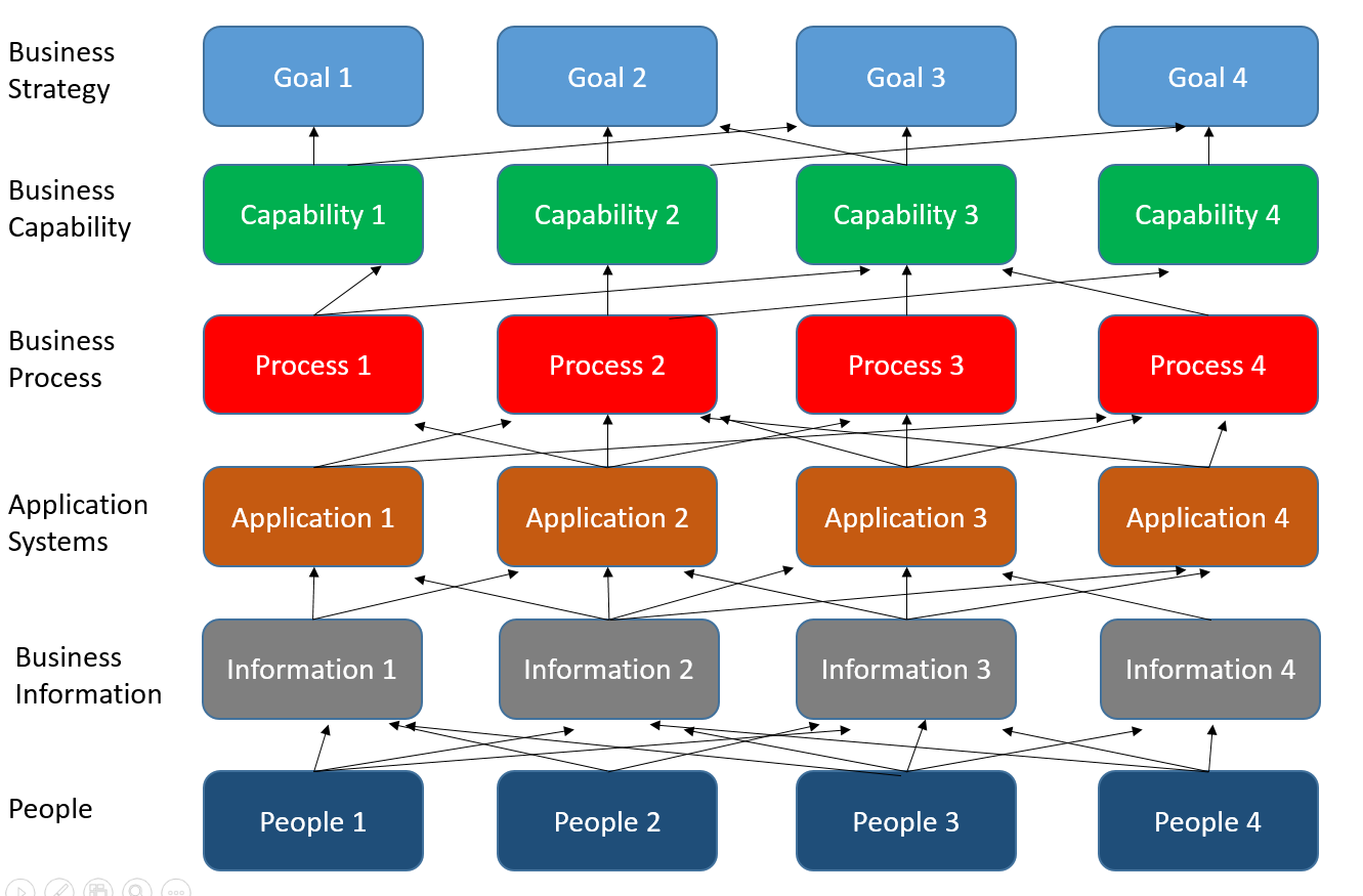 Business Capability Model Template