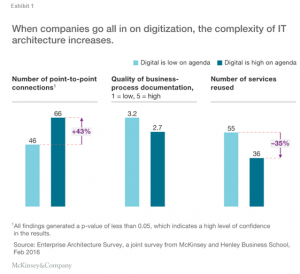 digital-report