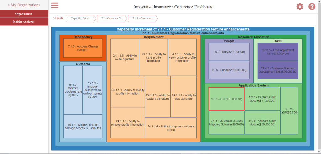 dashboard-resource-allocation