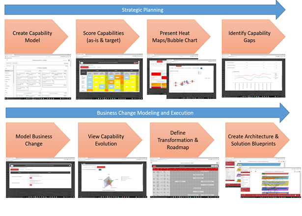 Evolbver capability framework