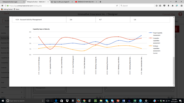 graph gap