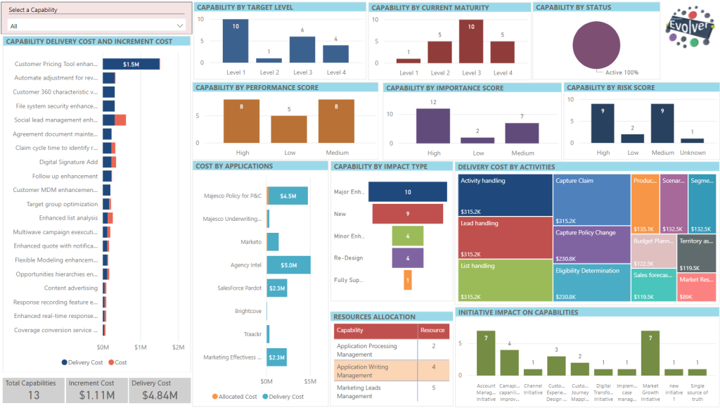 Evolver Dashboard